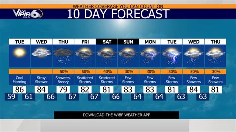 delaware weather 10 day forecast